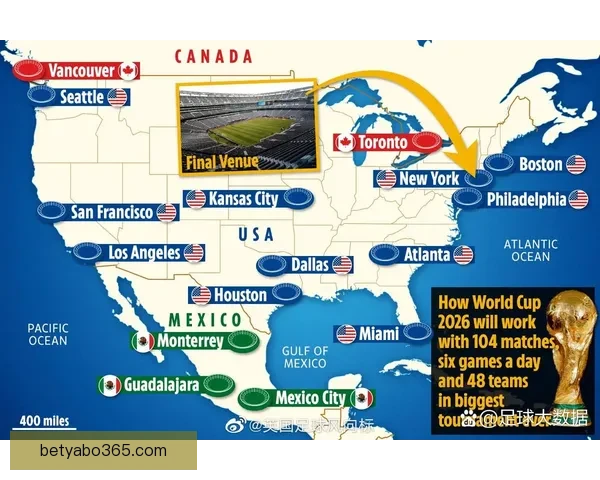 美加墨世界杯竞猜盘口分析及热门投注推荐