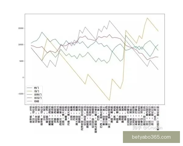 世界杯竞猜投注技巧与投注技巧全解析助你精准盈利